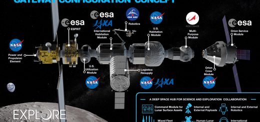 La configurazione del Lunar Gateway prima del cambio di rotta di NASA Fonte: NASA.