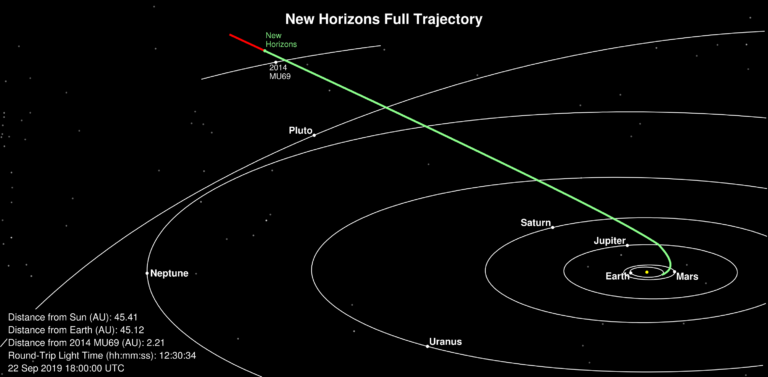 New Horizons Dove Si Trova Ora