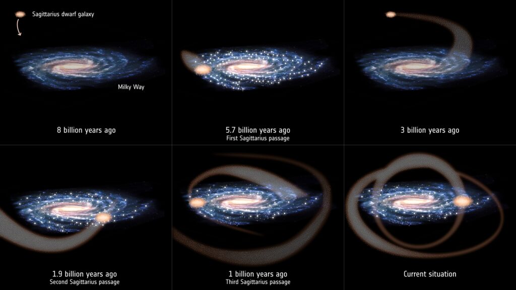Infografica dell'orbita della galassia nana Sagittario attraverso la Via Lattea dai dati della sonda europea Gaia. Credit: ESA