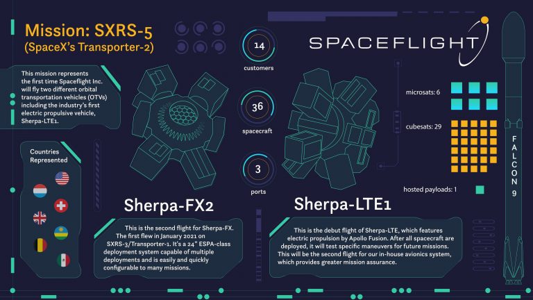 SXRS5InfographicV7-768x432.jpg